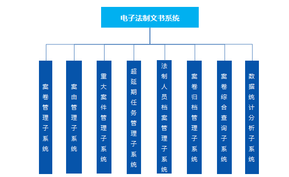 電(diàn)子(zǐ)法制(zhì)文(wén)書(shū)系統