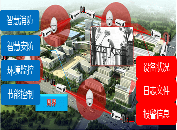 園區(qū)BIM綜合管理(lǐ)平台